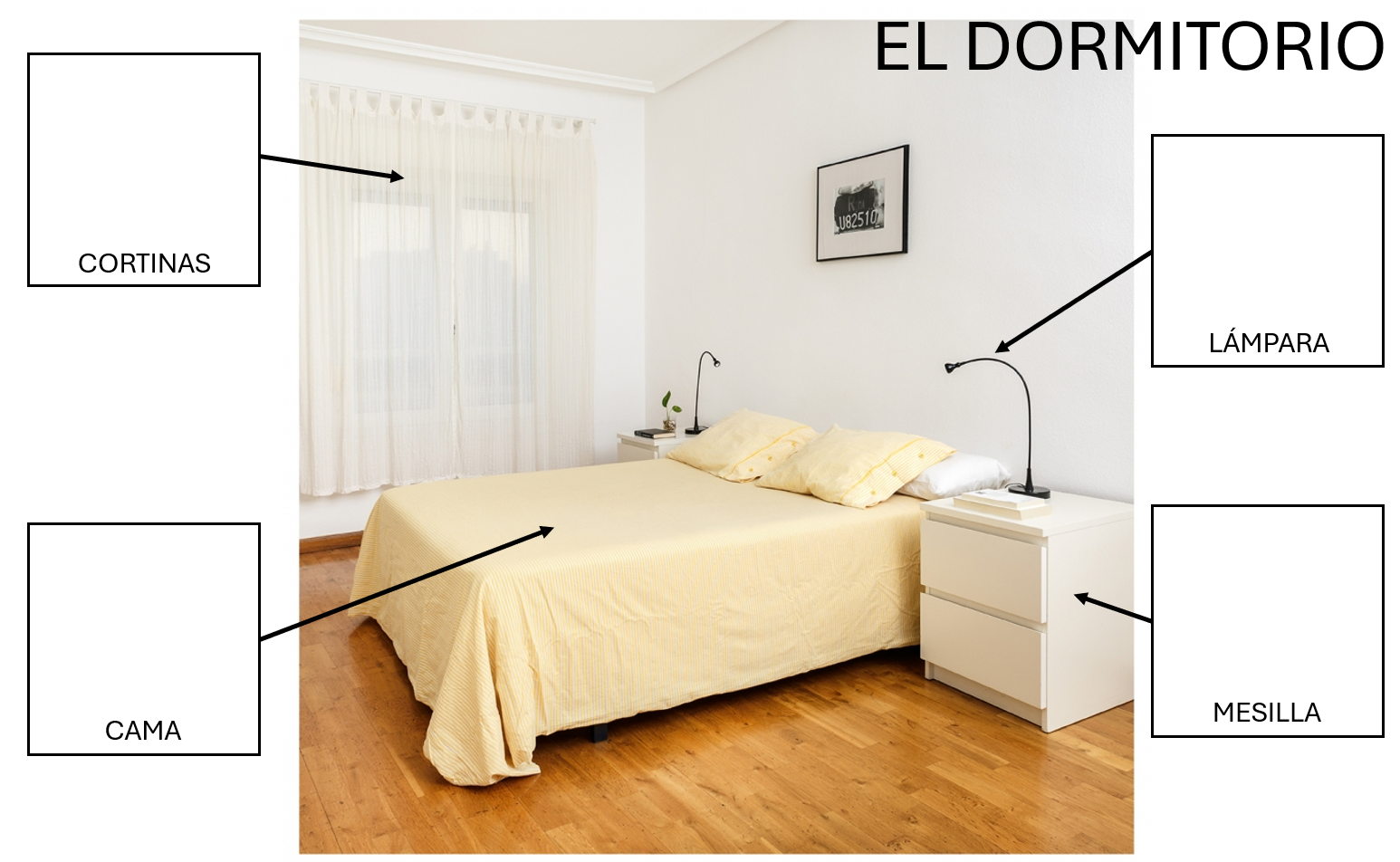 Material TEACCH: La casa.